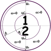 Графическая аннотация к статье A MODEL OF DESCRIBING CREEP STRAINS AND POROSITY EVOLUTION FOR A HOLLOW CYLINDER AFFECTED BY INTERNAL GAS PRESSURE