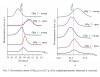 Рис. 3. Положение пиков (110)Nb (а) и (111)Cu (б) в деформированных образцах и эталонах