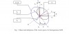 Bases and subspaces of the vector space of a homogeneous AEM