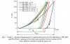 Fig. 1. “Load F – indenter displacement h” experimental curves for the indentation of PG-SR2 and PG-10N-01 coatings in the initial state and after friction treatment (FT) with a different number of indenter passes (n)